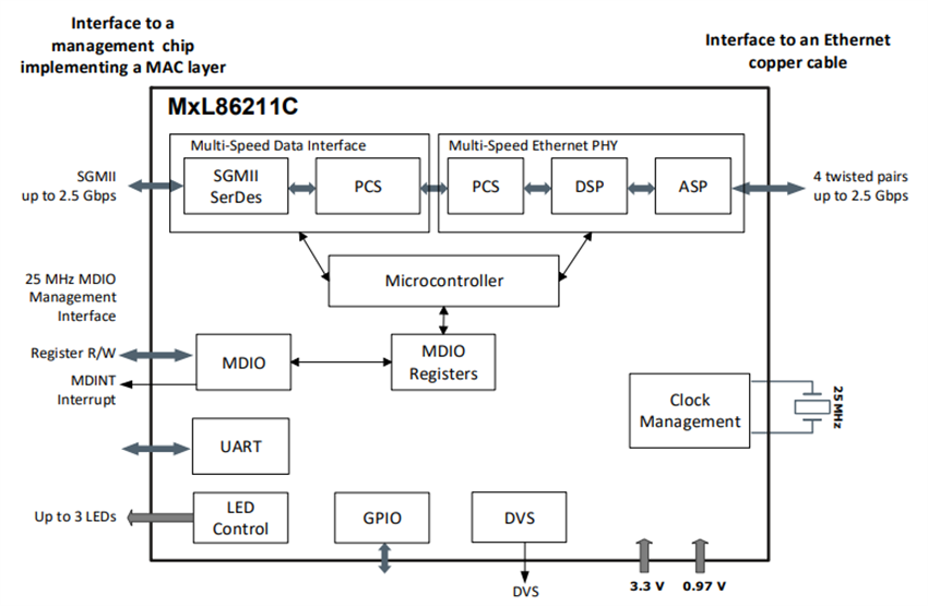 Block Diagram - MaxLinear MxL86211C 2.5G Ethernet PHY Transceiver IC